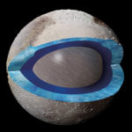 A 3D illustration depicting a cutaway view of Pluto.